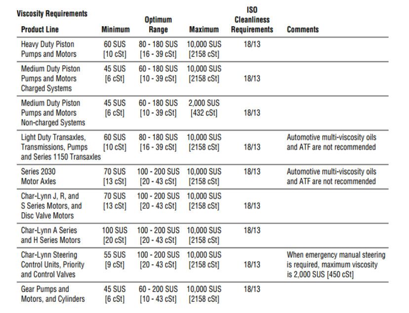 bang do nhot toi uu cua dau
