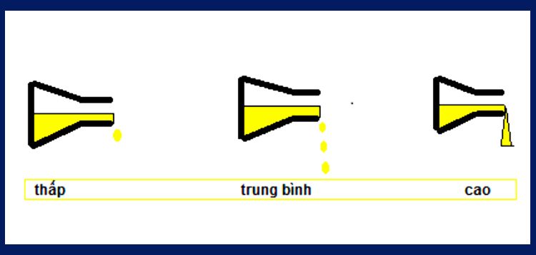 chon dau thuy luc dua tren do dac sanh cua dau