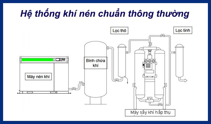he thong may nen khi thong thuong