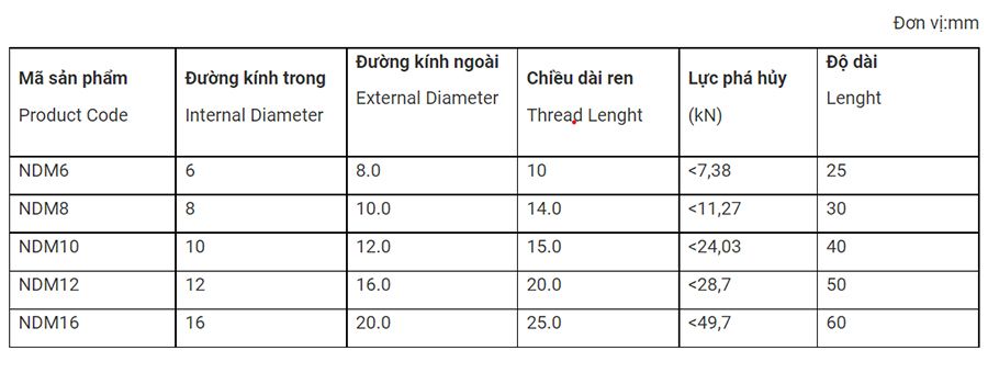thong so ky thuat cua tac ke dan