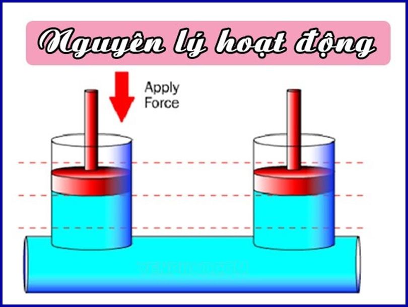 nguyen ly hoat dong cua xi lanh thuy luc mini