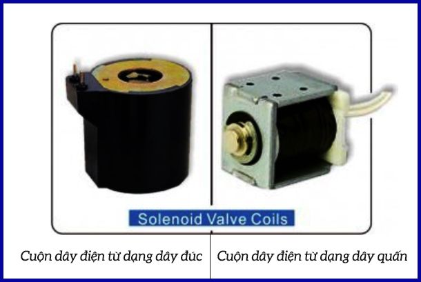 cau tao cua cuọn day dien tu