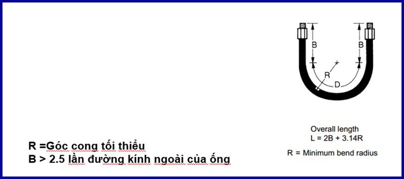 cong thuc tinh do dan no cua ong