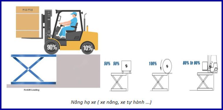 ung dung cua ban nang ha thuy luc