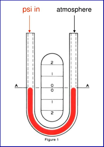 ap suat gauge