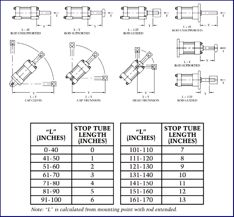 cach tinh kich thuoc cua vanh ti chong venh can xi lanh