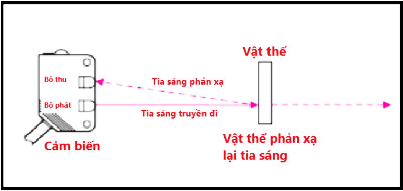 cam bien quang khuech tan