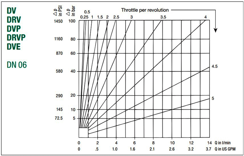 do sut ap khhi qua van thuong