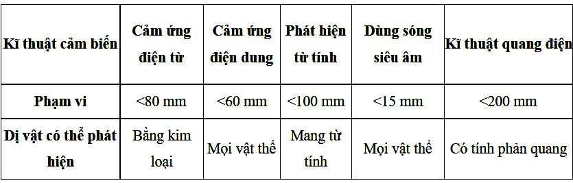 hinh dang cam bien tiem can