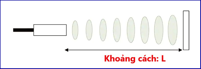 khoang cach cua cam bien sieu am