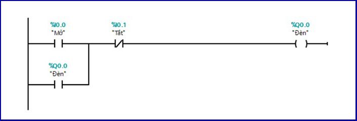 ngon ngu lap tring cua plc