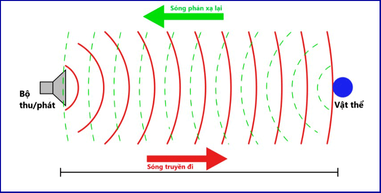 nguyen ly hoat dong cua cam bien sieu am