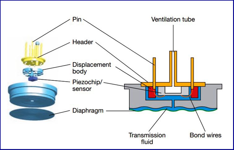 nguyen ly lam viec cua piezoelectric 