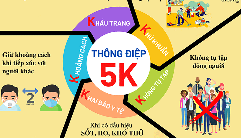 quy tac 5k de an toan mua dich