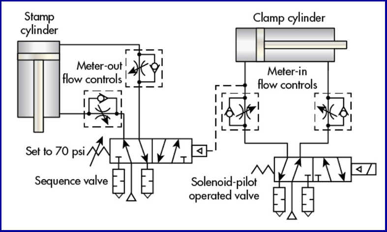 so do van tiet luu trong he thong