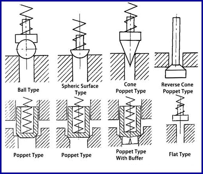 kieu dong mo cua van cartridge loai differential 