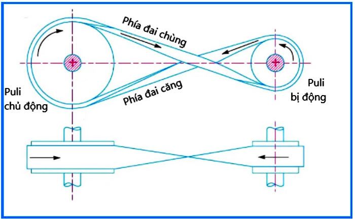 bo truyen dong dai cheo