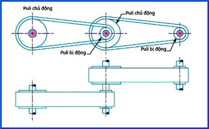 bo truyen dong dai phuc hop