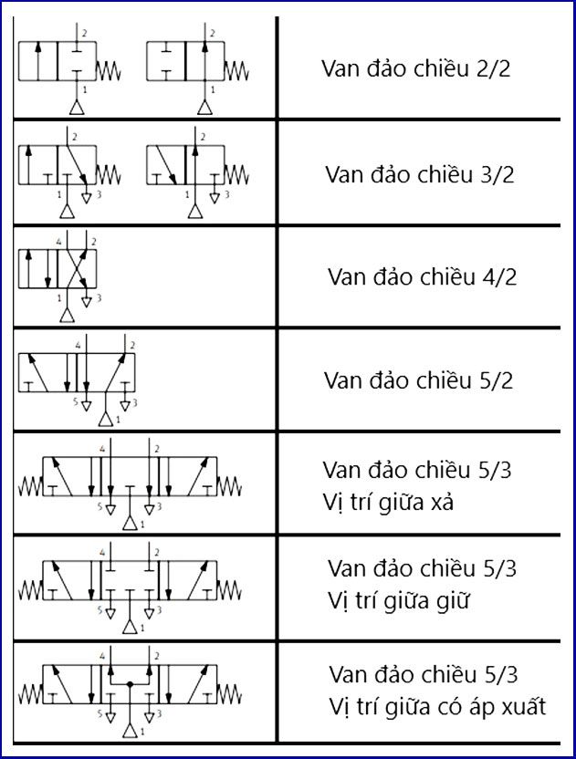 cac loai van dieu huong