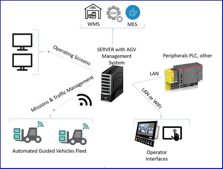 he thong xe tu hanh agv