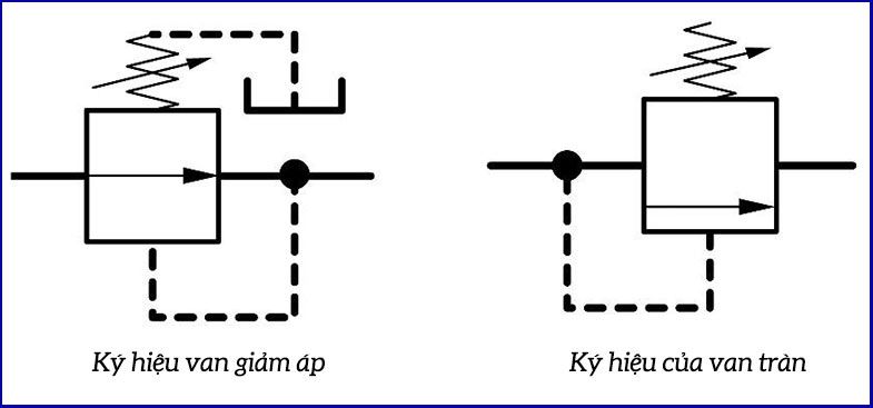 ky kieu cua van giam ap