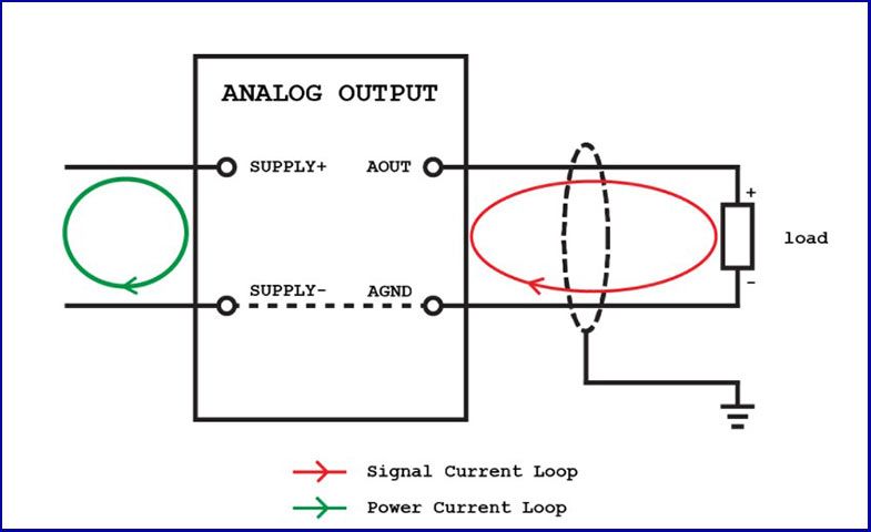 modun dau ra tin hieu tuong tu analog loai 3 day