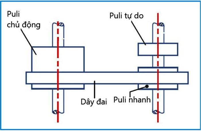 puli dong