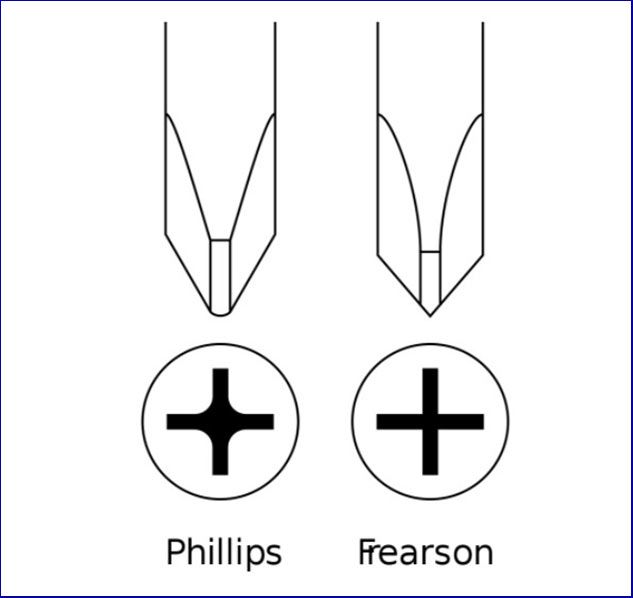 su khac nhau giua dau vit phillips va frearson