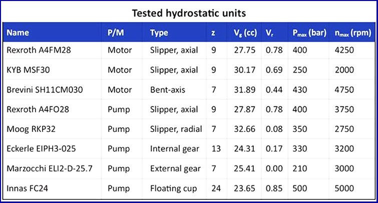 thong so kiem tra bom va motor