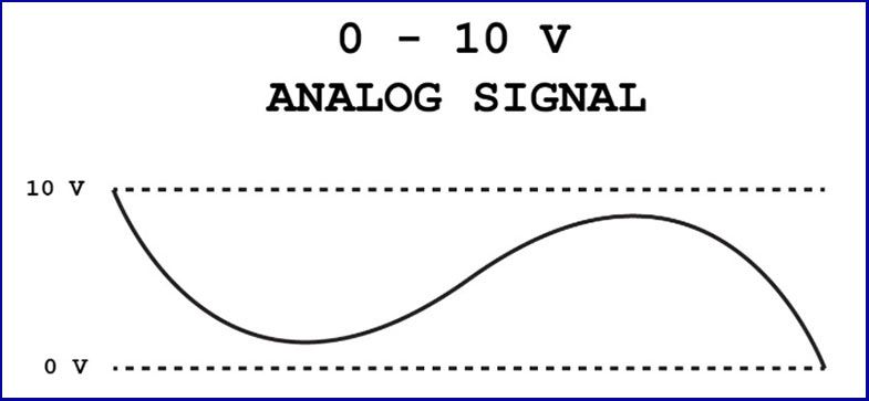 tin hieu tuong tu analog 0-10