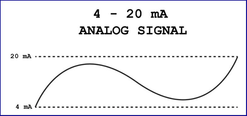 tin hieu tuong tu analog 4-20 ma