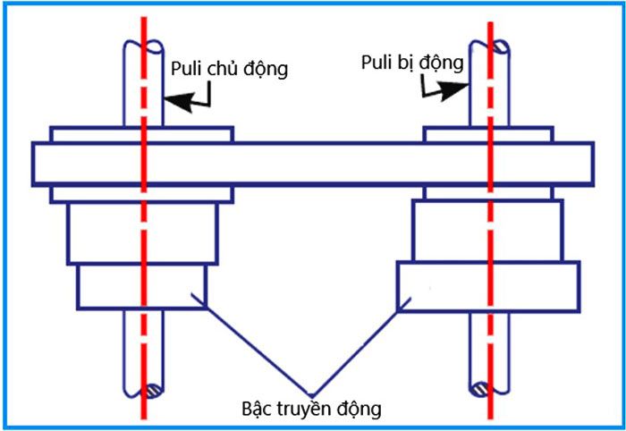 truyen dong bac toc do cao