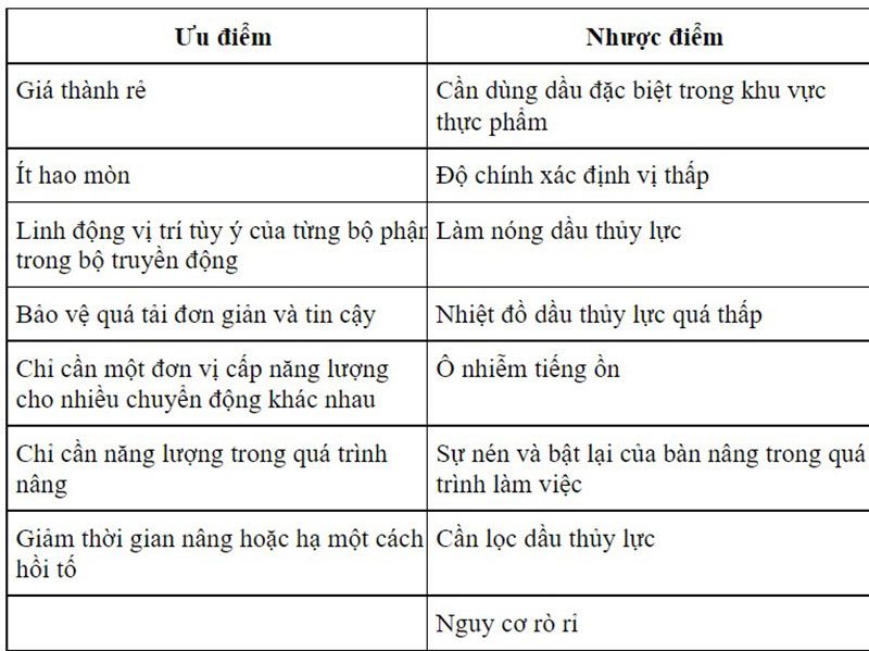 uu nhuoc diem cua ban nang thuy luc
