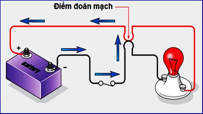 bo bao ve ngan mach
