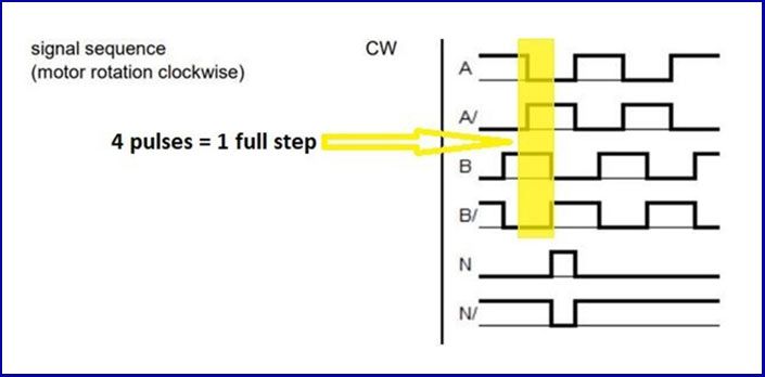 bo ma hoa vong quay tang dan