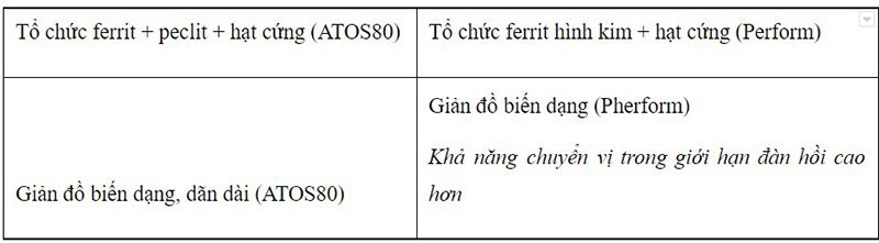 cac yeu cau khi mua thep