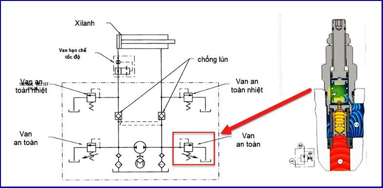 cach van chong va duong ong hoat dong