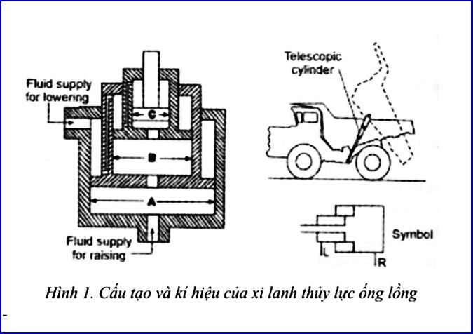 cau tao cua xi lanh tang