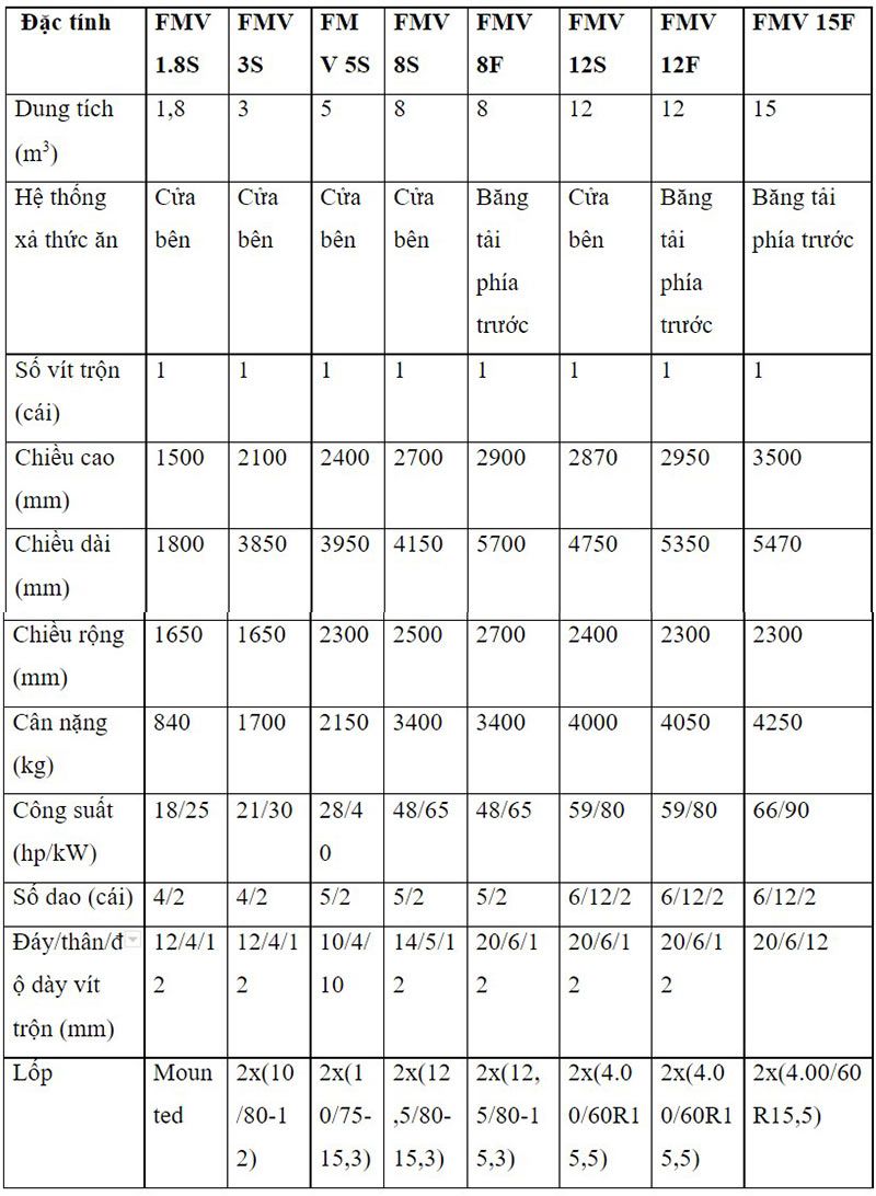 dac tinh cua vit tron auger don