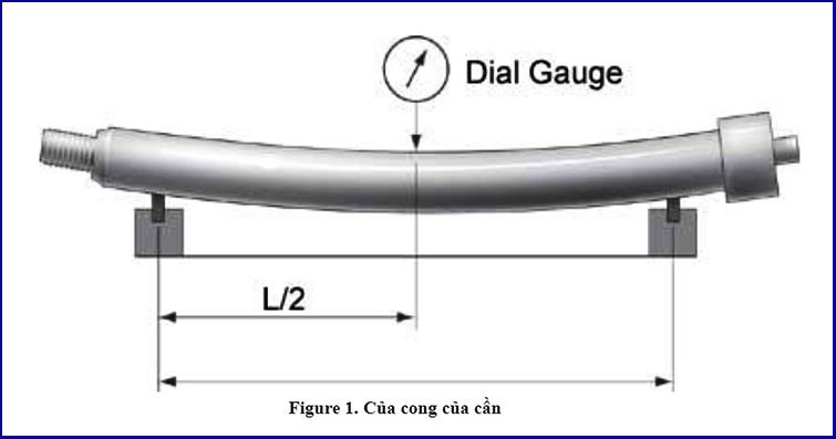 do cong cua can xi lanh