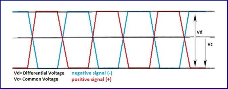 dong dien chay tren day dan