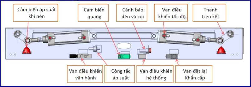 nguyen ly hoat dong cua mo to cua tu dong dieu khien bang khi nen