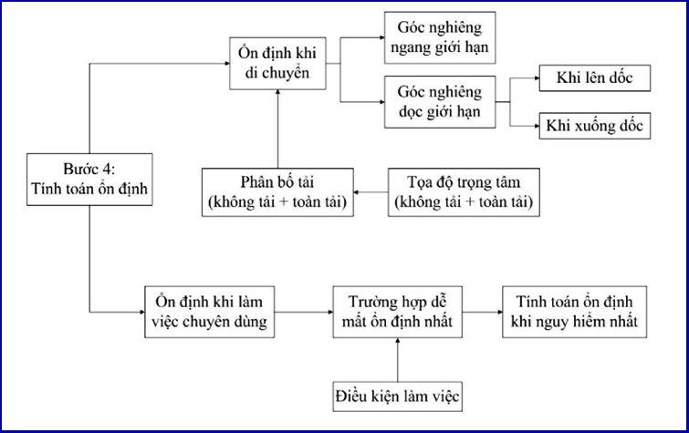 so do nugyen ly tinh toan