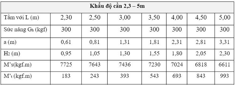 tam nang on dinh cua can cau