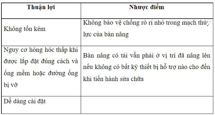 uu nhuoc diem cua van chong vo duong ong