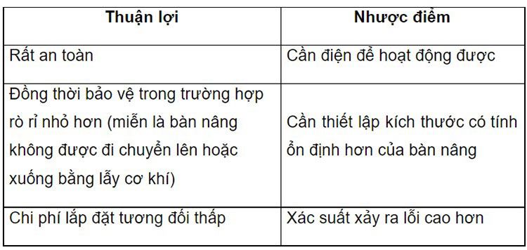 uu nhuoc diem cua van dieu khien bang dien