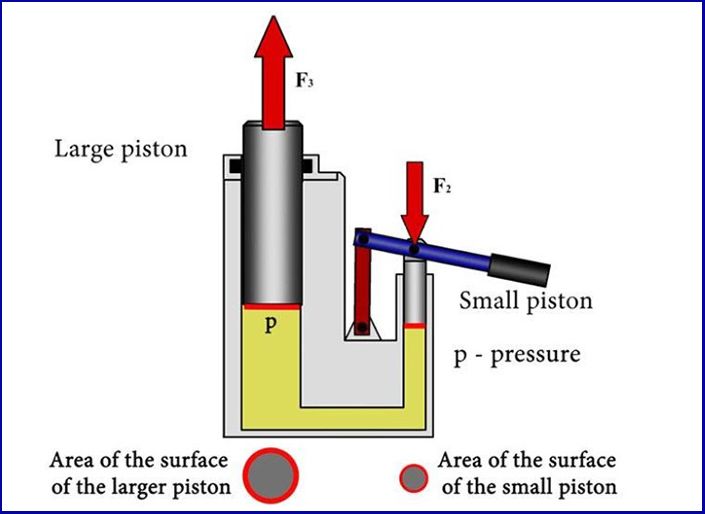 ap suat cua piston