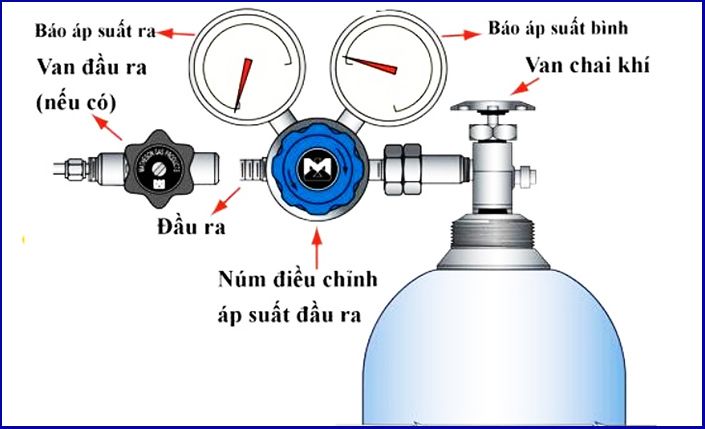 cau tao binh khi trong han mig han mag