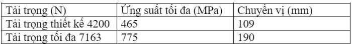 gia tri ung suat