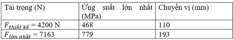 so sanh cac phuong phap